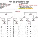백록기 u18 20강 대진표(펌) 서울경신고 20강 진출× 이미지