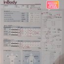 미모의 20대 여성회원님 ~ 비포 <b>에프터</b> [ 팀<b>제이</b>짐신봉점 ]