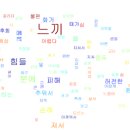 Re: 문제453. (오늘의 마지막 문제) 떡군이네3.txt 로 감성 분석해서 긍정 워드클라우드 그림과.... 이미지