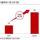 골프존 이미지