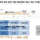 광교리츠 공인중개사사무소 이미지