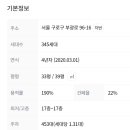 항동제일공인중개사사무소 네이버블로그