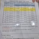 만정빌딩 | [코엑스 코베 베페] 산후도우미의 모든것! - 업체 3곳 총정리!! (업무/비용/연장/추가/경력/경품/교육...