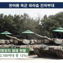 [단독]‘파라솔 전차’로 싸우라고!…한여름 전차 내부 50도 장병 생명 위협, ‘에어컨 탑재 등 성능개량’ 예산 미반영 이미지