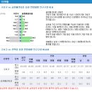 아울렛의 메카 금천패션타운상권 이미지