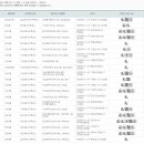 인천광역시 부평구 십정1동행정복지센터 이미지