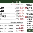 냉삼대장