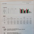 소마프리미엄학원
