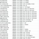 카라멜성형외과의원 네이버블로그