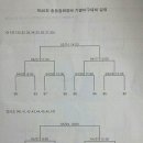 제40회 총동창회장배 기별야구대회 일정 및 대진표 이미지