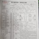 신형상사