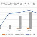 (주)퓨쳐스트림네트웍스 이미지