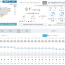 오늘 최고기온 10&#39;c 주말 최고 13&#39;c 이미지