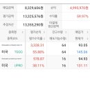 적립식 tqqq/upro 1년경과.. 이미지
