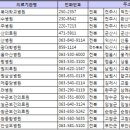 전북약국 이미지