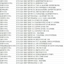 필립공인중개사사무소 이미지