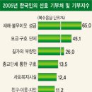 한국기부문화연구소