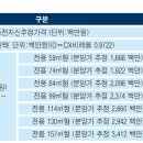 가-59 네이버블로그