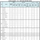 아주대 2017 수시 모집요강 및 전형일정, 평균등급 이미지