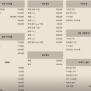 조이 동물 재활클리닉 | 강남역 미용실 준오헤어 강남역스퀘어2호점 긴머리 레이어드 컷 후기