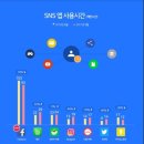 오래 이미지