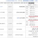 미납과 불허가의 차이=경매절차에 대한 실력차이 이미지