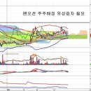 팬오션(028670) - 주주배정 유상증자 필요 이미지