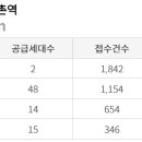 등촌로51마길 네이버블로그