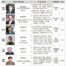 건축사사무소후리