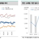 해태 부라보콘 품고 빙과시장 1위 오른 빙그레…롯데와 격차↑ 이미지