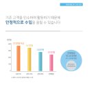 화정동행정복지센터 이미지