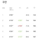 쉼터국수