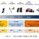 가야전기통신 네이버블로그