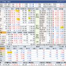 이디피시스템 | 260820 시장정리