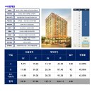 시화동원베네스트 이미지