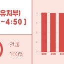 이레 태권도장 이미지
