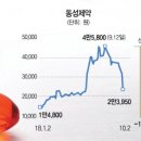 동성바이오(주)