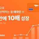 주식회사 모두를위한관광 이미지