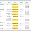 에이치엘디앤아이한라 주식회사 이미지