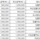 나종완치과의원 이미지