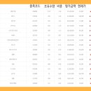 와이지 스크린골프 이미지