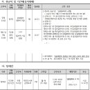 [2026 상반기] 서초문화재단 채용 총정리(연봉·경쟁률·자소서·면접 후기)