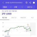 초지역(서해선) 이미지