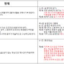 41대 매니저 후보 추천 &amp; 회칙 개정 관련 투표 진행 공지 이미지