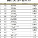 함안군청 별관 이미지