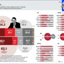 '채해병 특검' 거부권행사시 윤석열 탄핵 62.1% 이미지