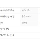 팔판마을5단지 대우푸르지오 이미지