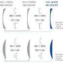 미소안경원