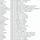 우광빌딩(우광종합건설주식회사) | 인천중구 청소업체