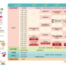 이창동행정복지센터 주차장 이미지